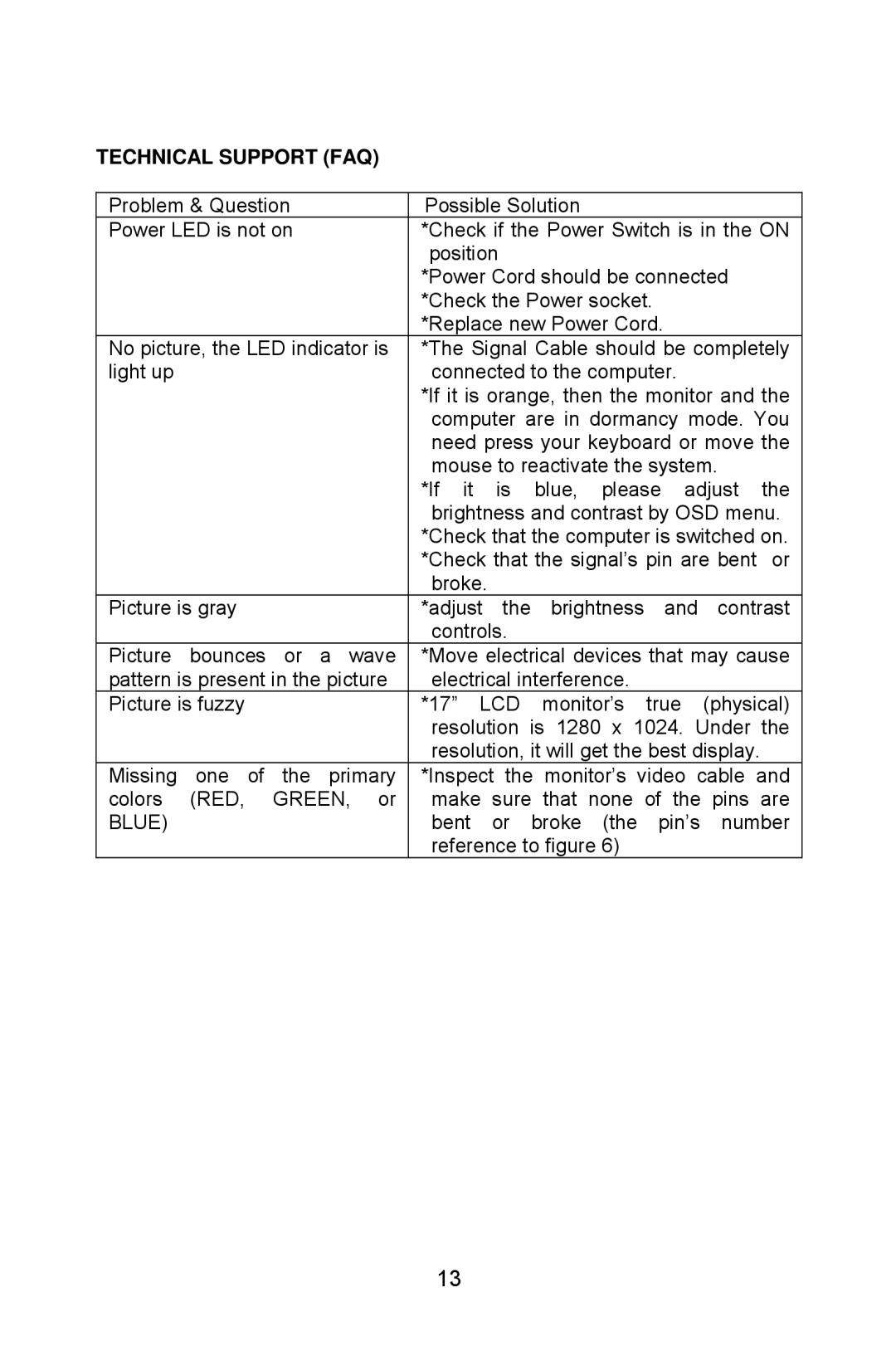 Lenovo LXH-GJ17L3 installation instructions Technical Support FAQ, Blue 