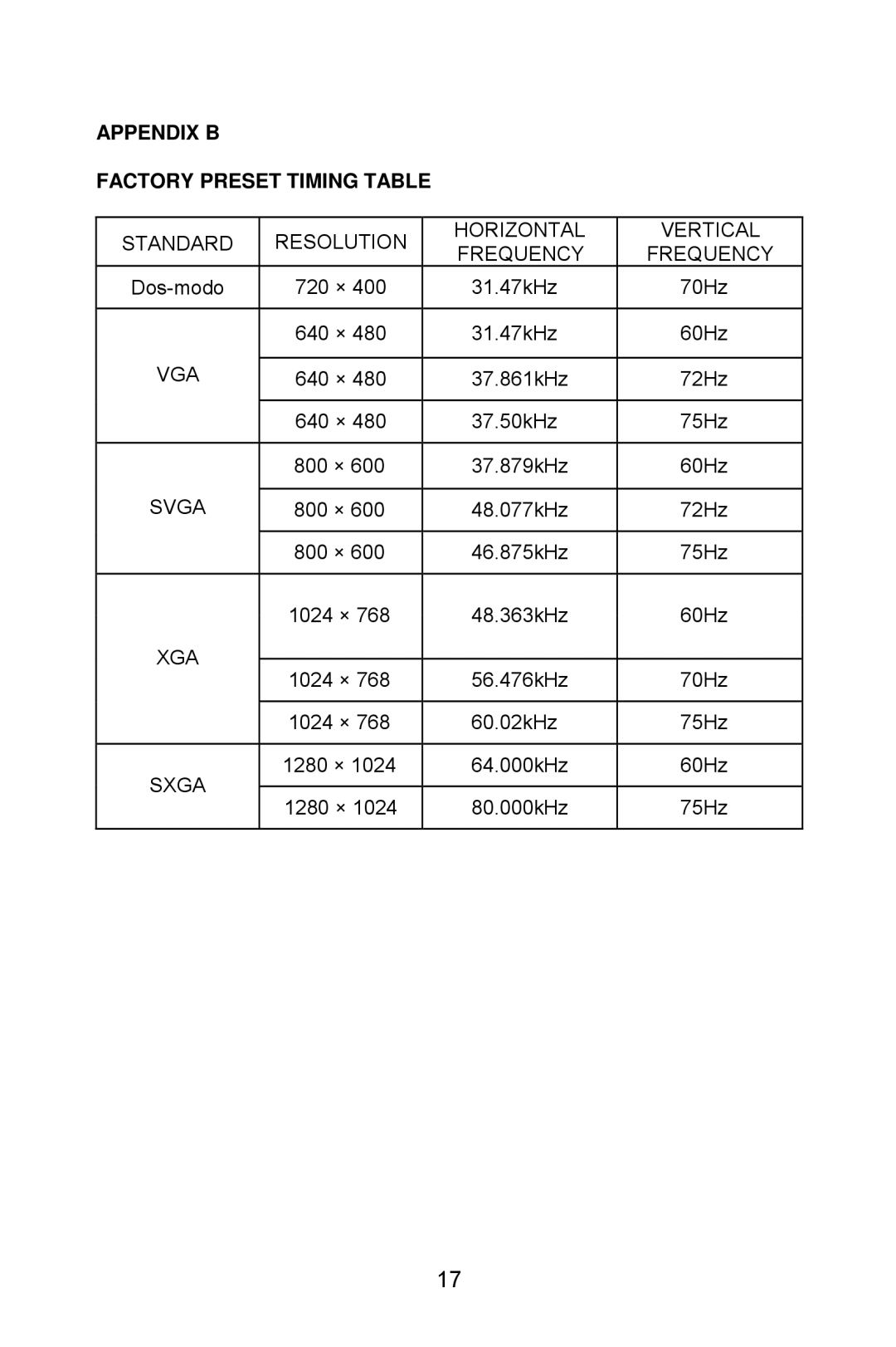 Lenovo LXH-GJ17L3 installation instructions Appendix B Factory Preset Timing Table 