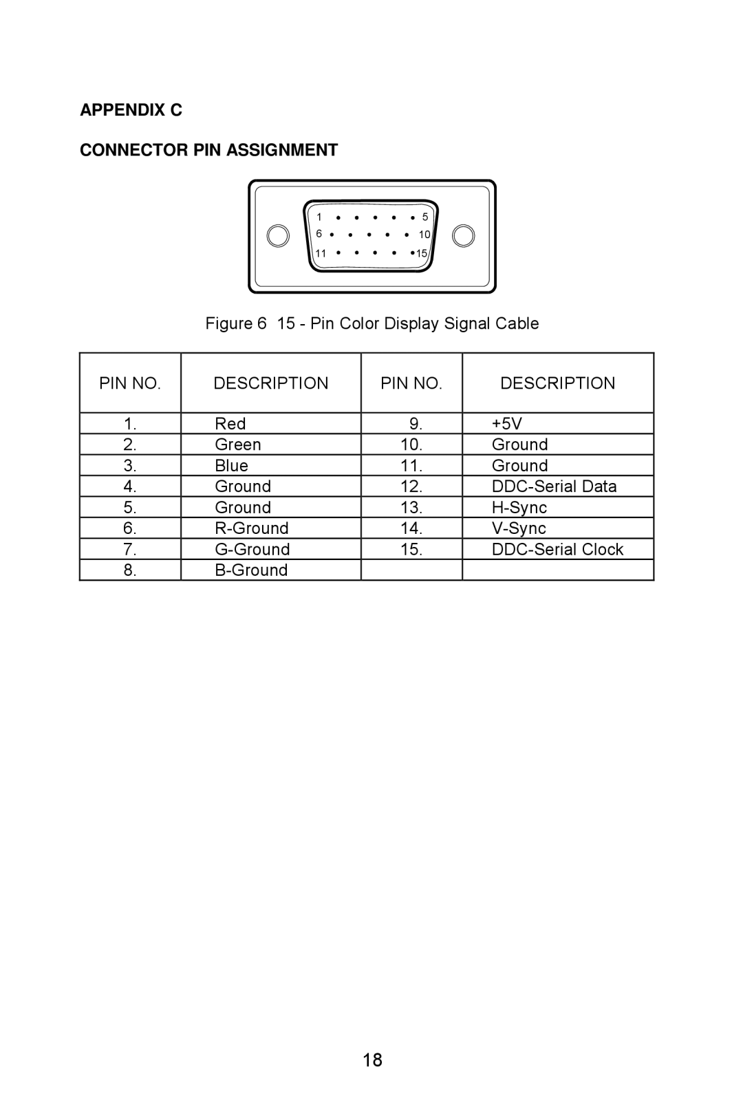 Lenovo LXH-GJ17L3 installation instructions Appendix C Connector PIN Assignment, Pin Color Display Signal Cable 