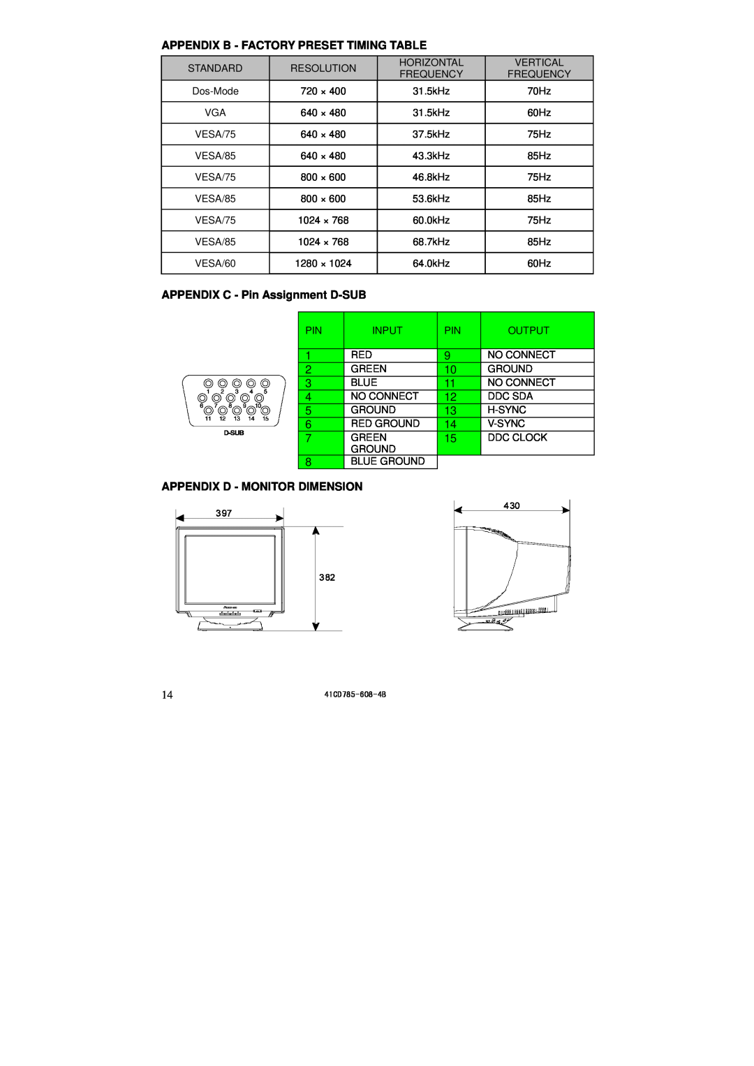 Lenovo LXH-GJ769F4 appendix Appendix B - Factory Preset Timing Table, APPENDIX C - Pin Assignment D-SUB 
