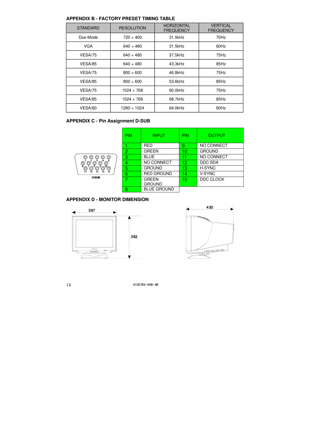 Lenovo LXH-GJ769F4 appendix Appendix C Pin Assignment D-SUB, Standard Resolution Horizontal Vertical Frequency 