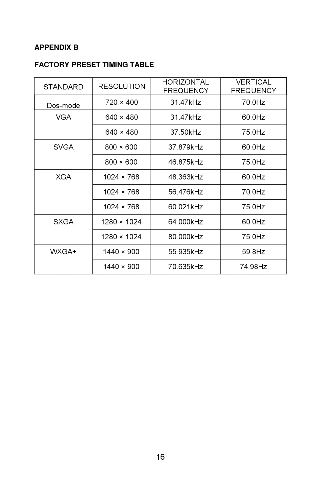 Lenovo LXM-WL19CH appendix Appendix B Factory Preset Timing Table 