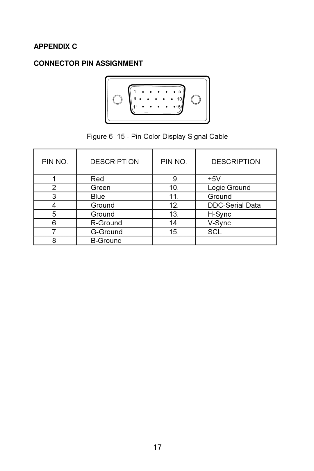 Lenovo LXM-WL19CH appendix Appendix C Connector PIN Assignment, Pin Color Display Signal Cable 