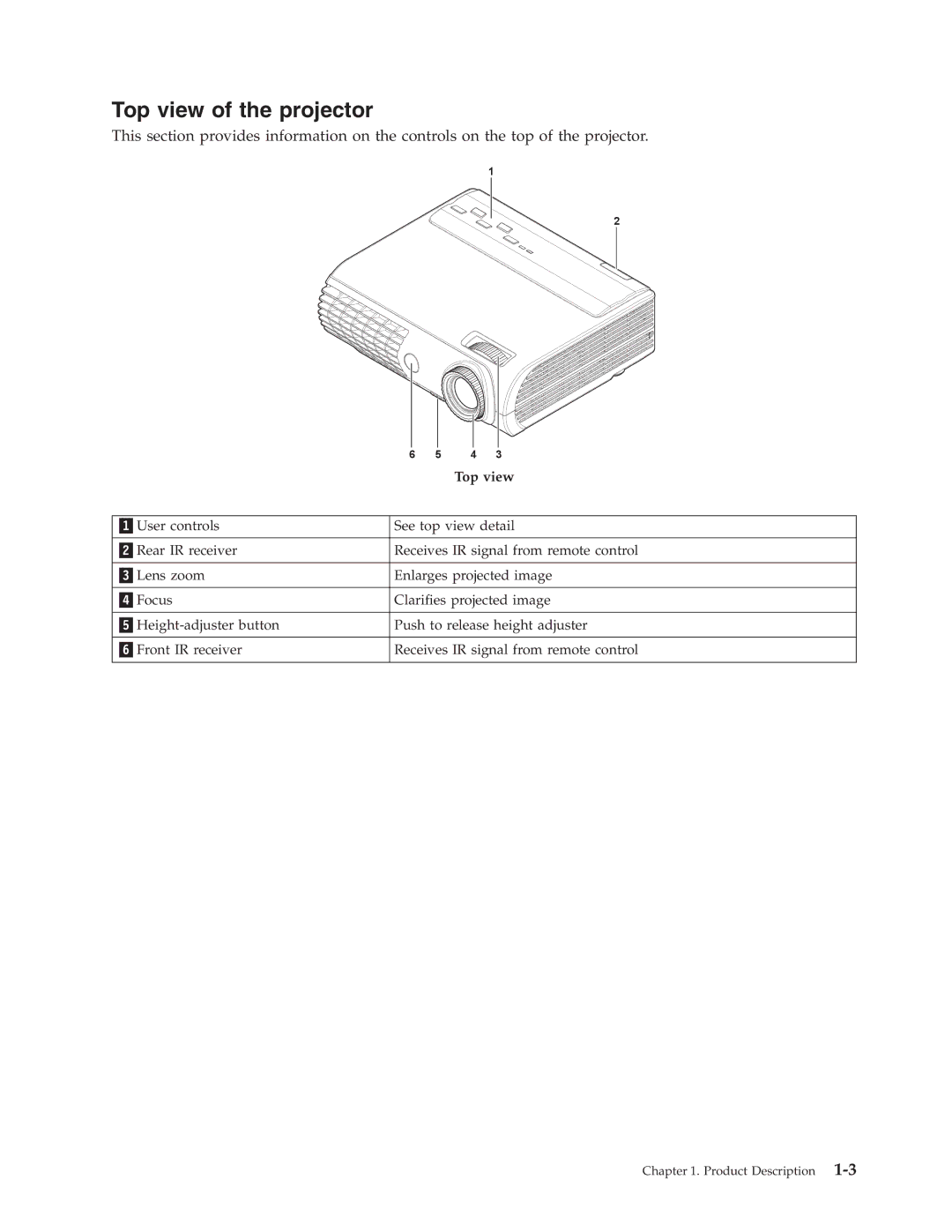 Lenovo M500 manual Top view of the projector 