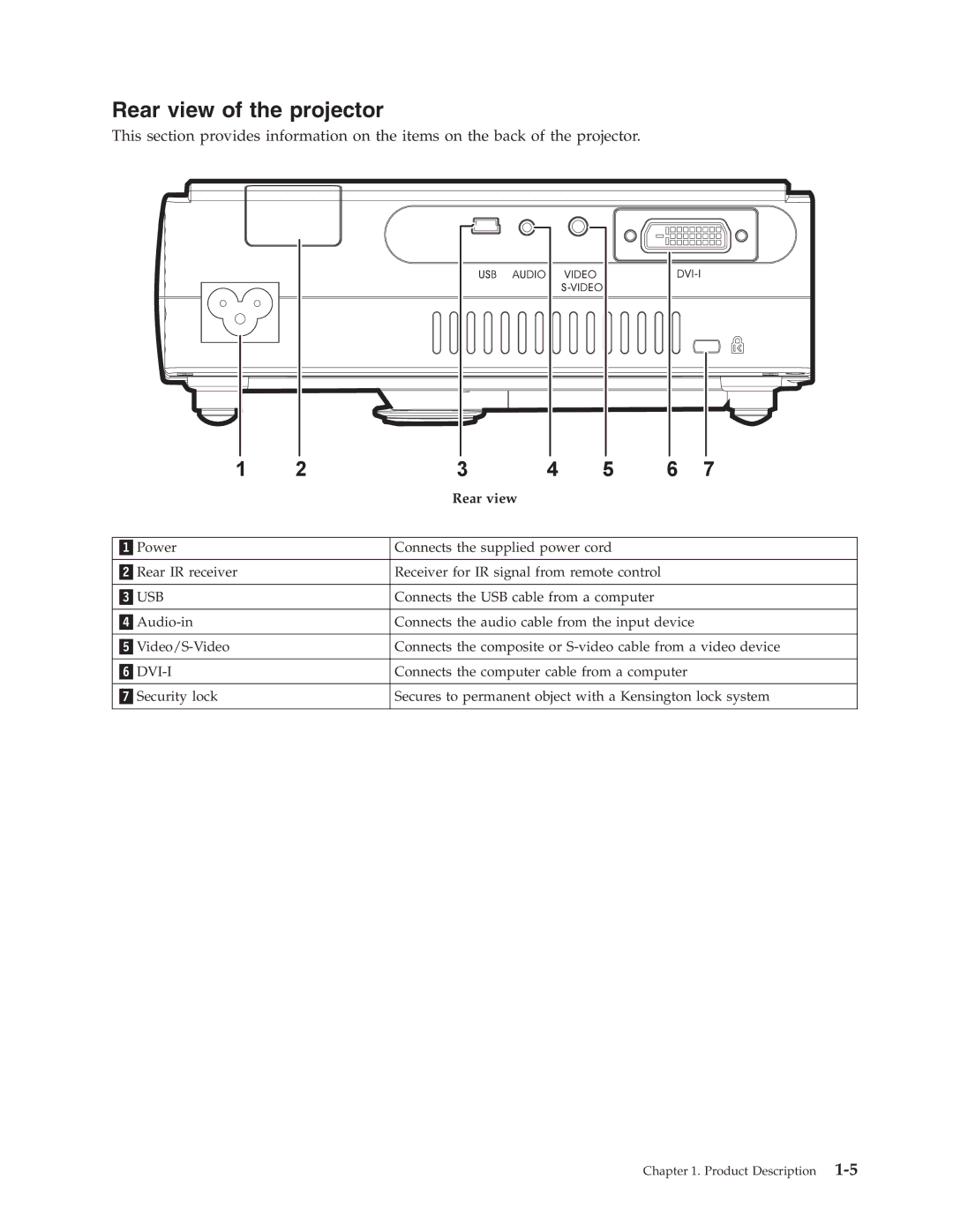 Lenovo M500 manual Rear view of the projector 