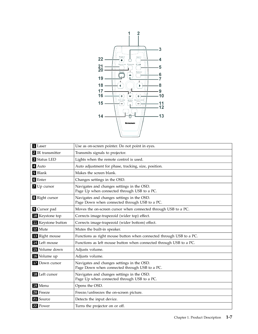 Lenovo M500 manual Product Description 