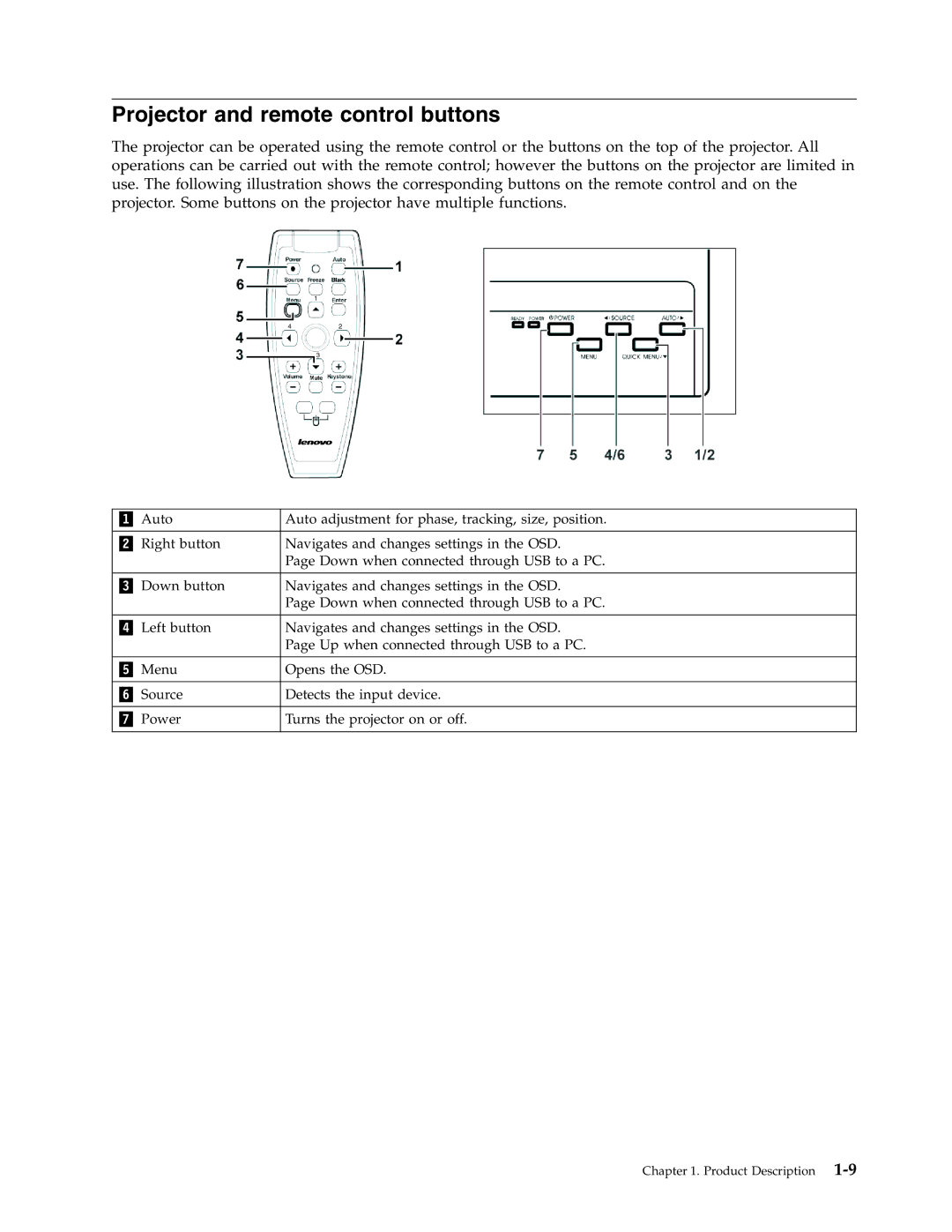 Lenovo M500 manual Projector and remote control buttons 