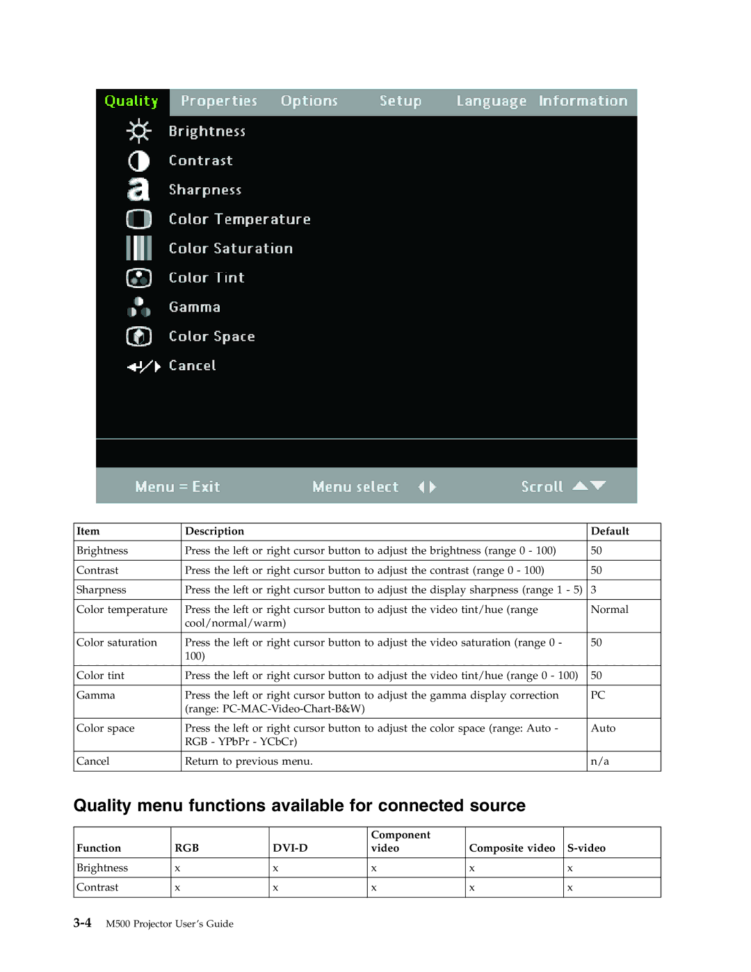 Lenovo M500 manual Quality menu functions available for connected source, Description Default, Component Function 