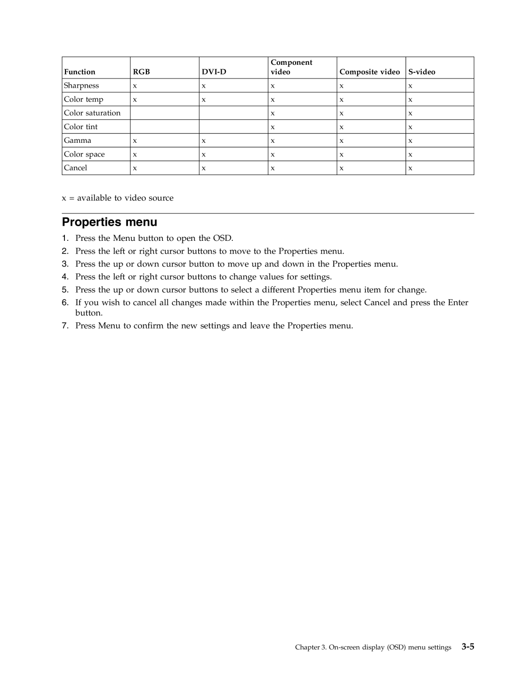 Lenovo M500 manual Properties menu 