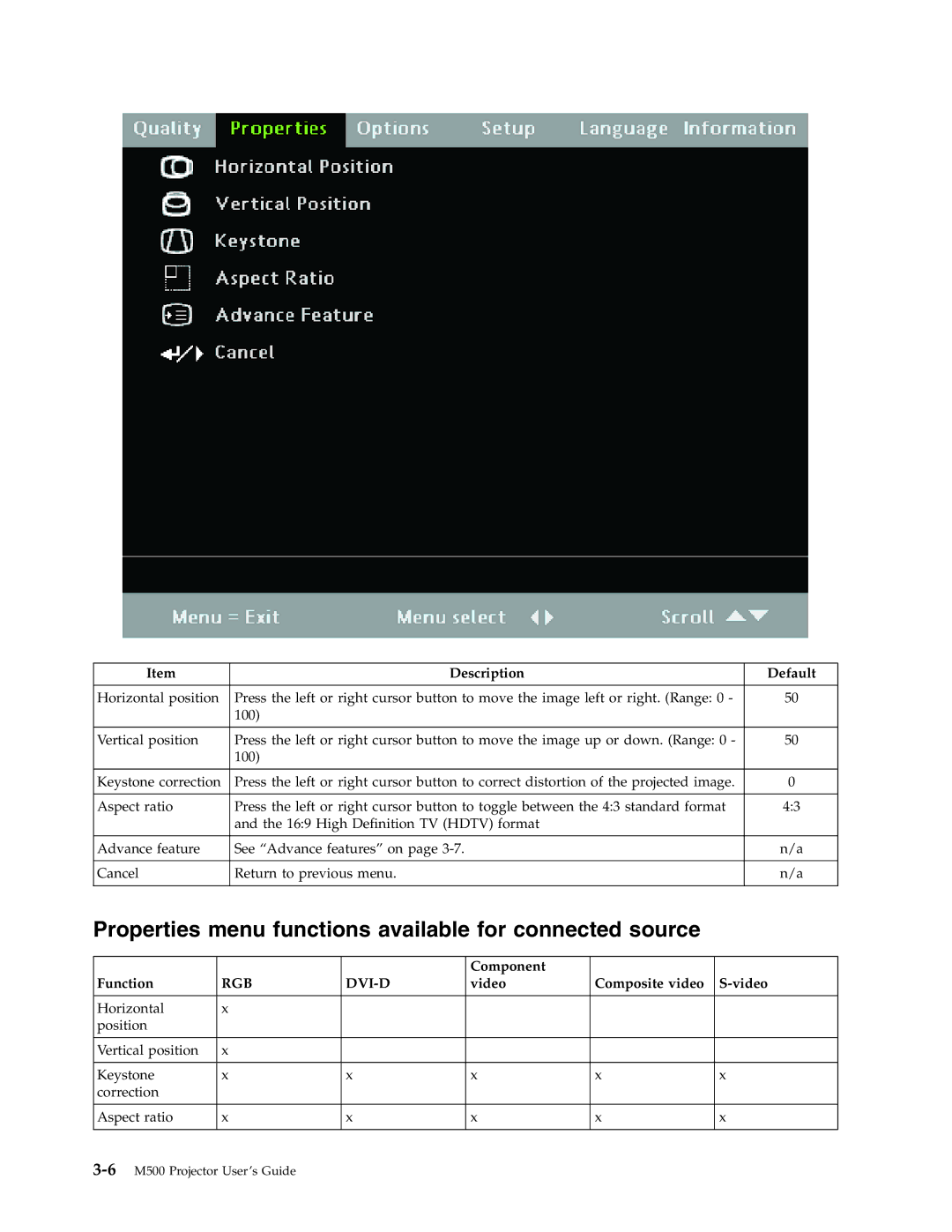 Lenovo M500 manual Properties menu functions available for connected source 