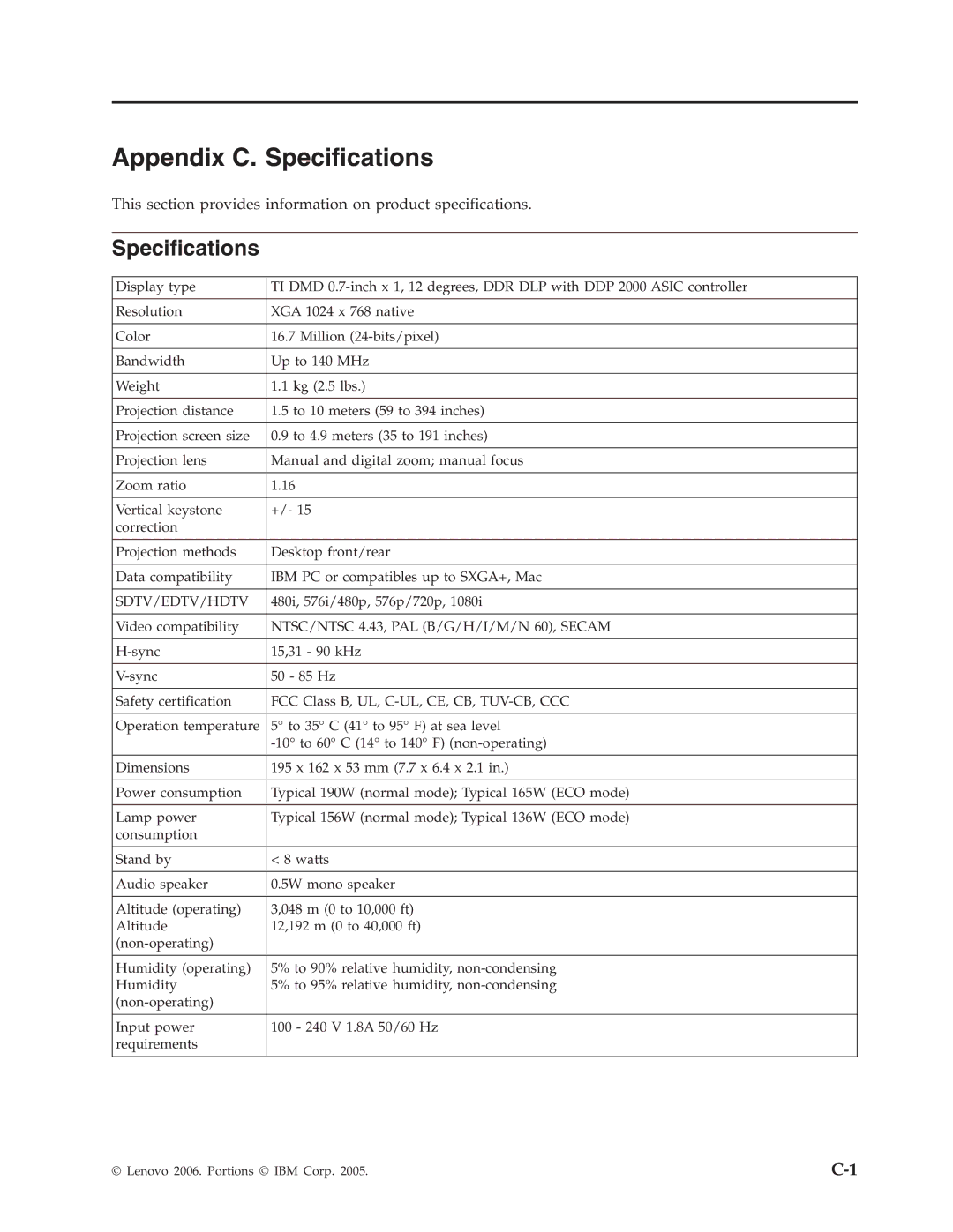 Lenovo M500 manual Appendix C. Specifications 