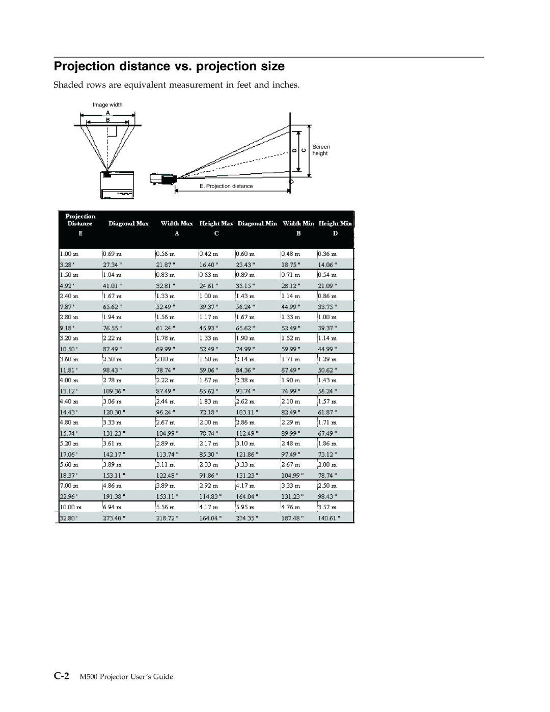 Lenovo M500 manual Projection distance vs. projection size 