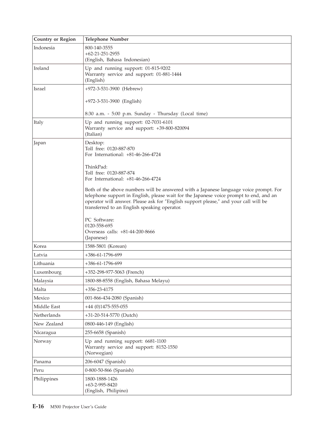 Lenovo manual 16M500 Projector User’s Guide 