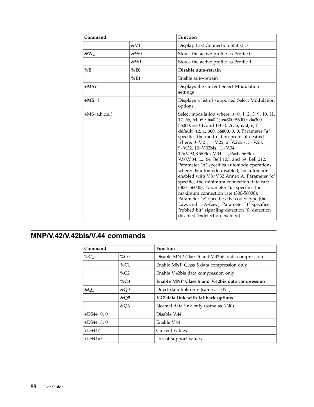 Lenovo M50e Series, A50 manual MNP/V.42/V.42bis/V.44 commands 
