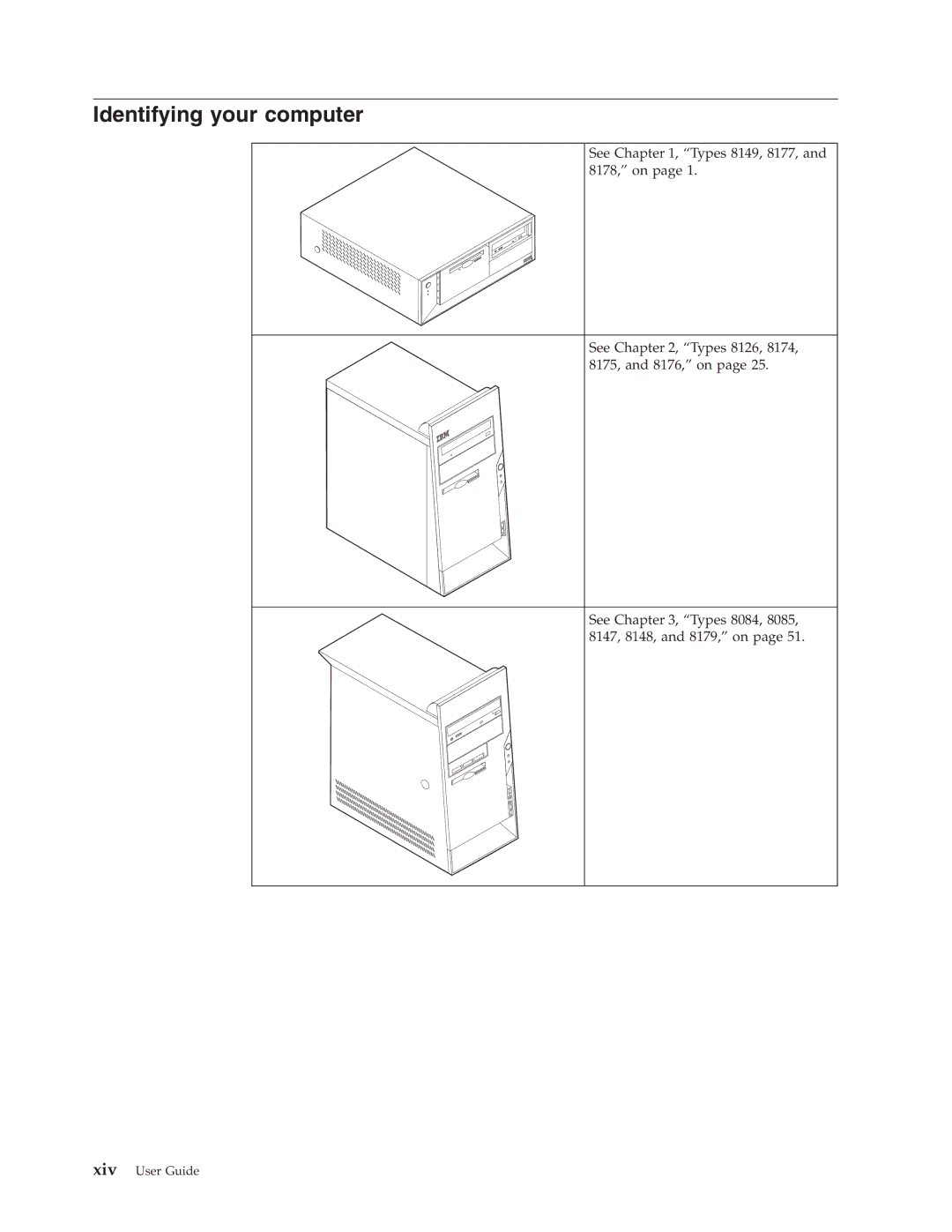 Lenovo M50e Series, A50 manual Identifying your computer 