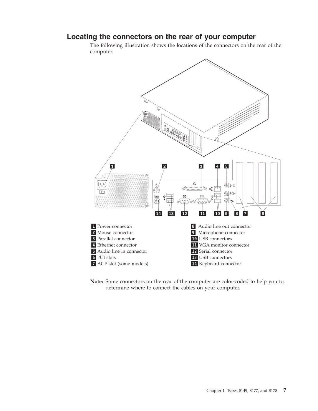 Lenovo A50, M50e Series manual Locating the connectors on the rear of your computer 