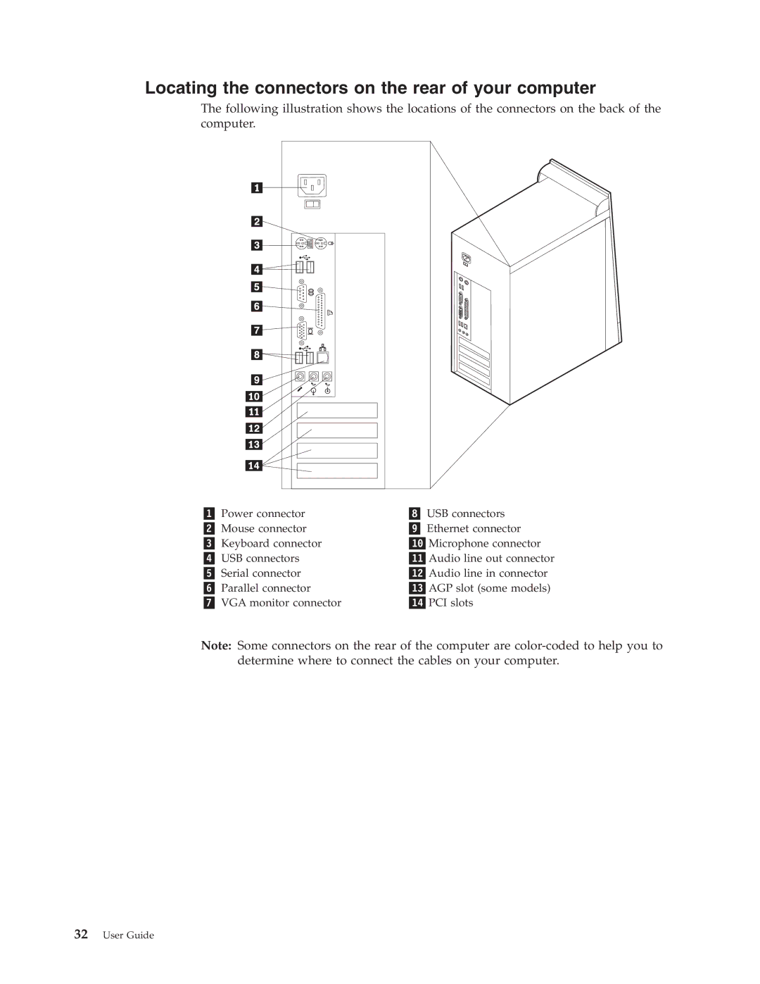 Lenovo M50e Series, A50 manual Locating the connectors on the rear of your computer 