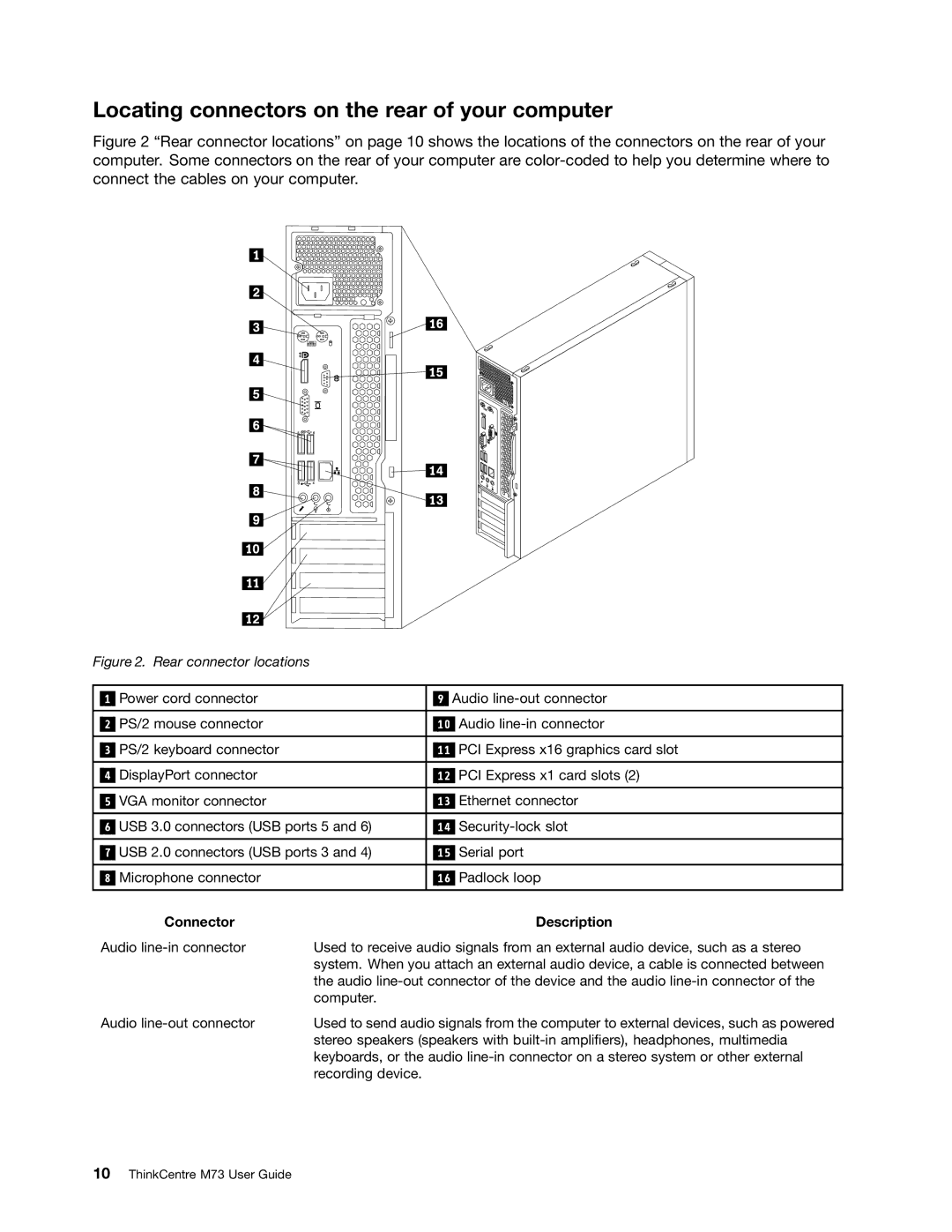 Lenovo M73 manual Locating connectors on the rear of your computer, Connector Description 