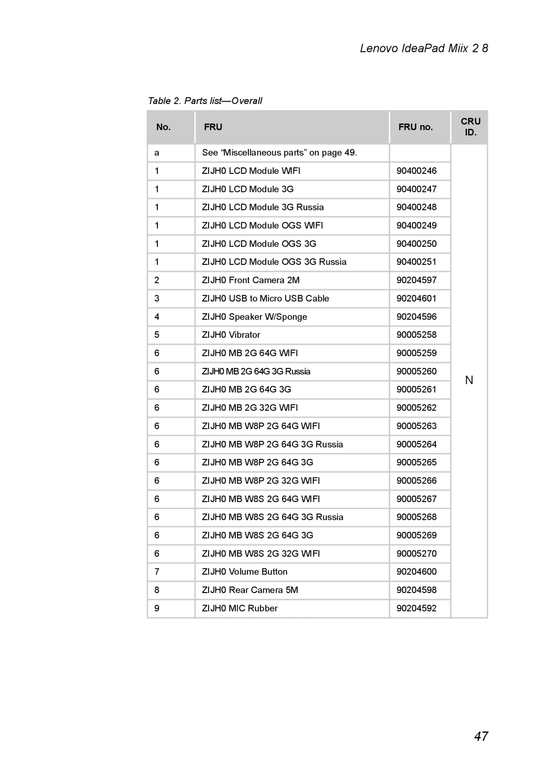 Lenovo MIIX 2 8 manual Parts list-Overall, Lenovo IdeaPad Miix, FRU no, Cru Id 