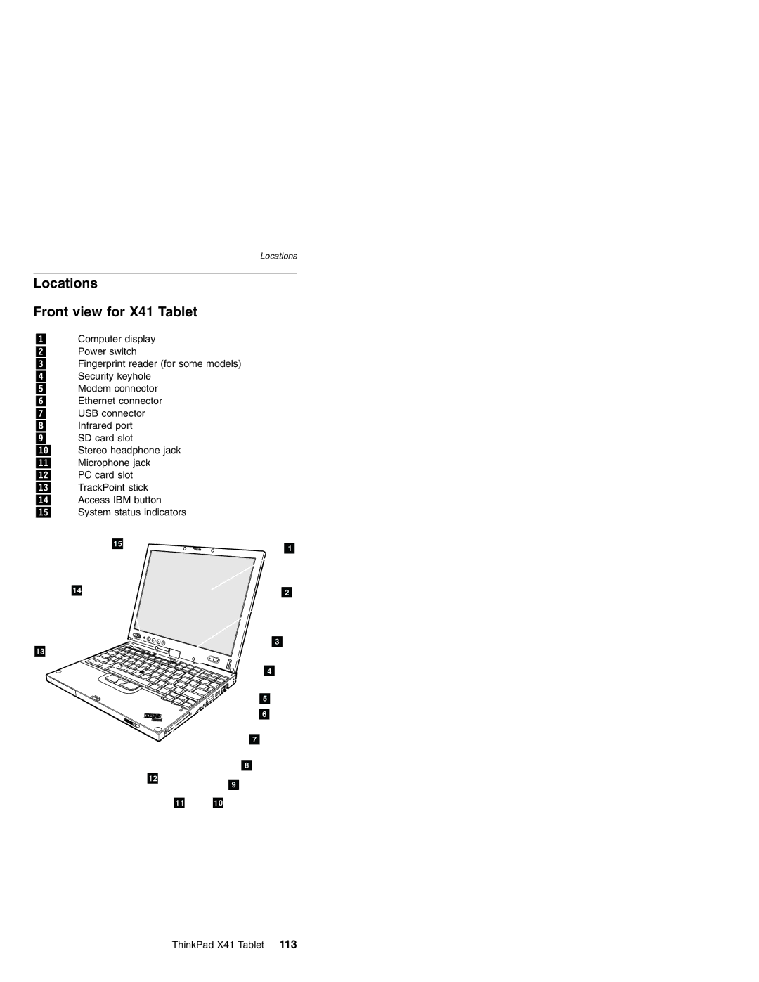 Lenovo MT 2506, MT 1867, MT 1866, MT 1869 manual Locations Front view for X41 Tablet 