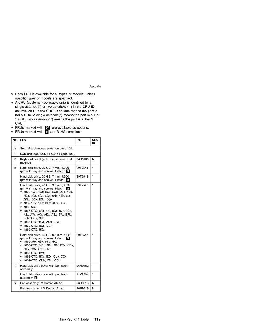 Lenovo MT 1869, MT 1867, MT 2506, MT 1866 manual Cru 