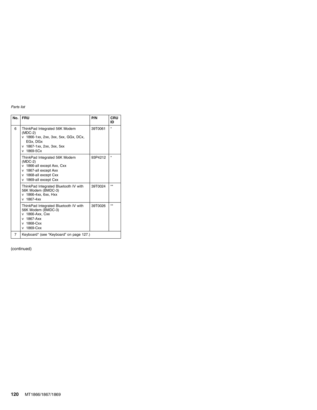 Lenovo MT 1867, MT 2506, MT 1866, MT 1869 manual 120 MT1866/1867/1869 