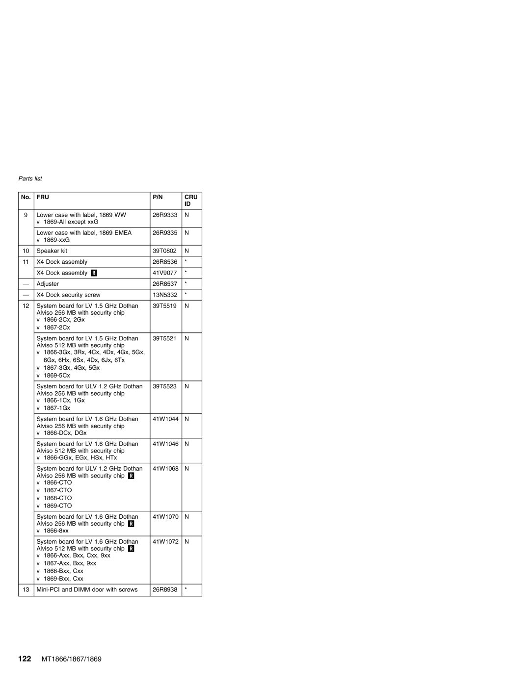 Lenovo MT 1866, MT 1867, MT 2506, MT 1869 manual 122 MT1866/1867/1869 