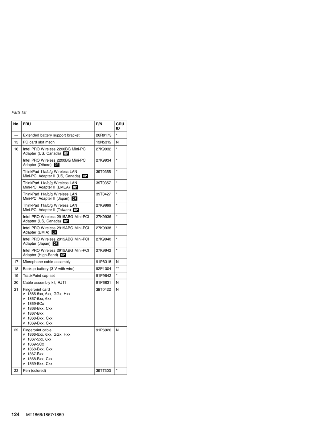 Lenovo MT 1867, MT 2506, MT 1866, MT 1869 manual 124 MT1866/1867/1869 