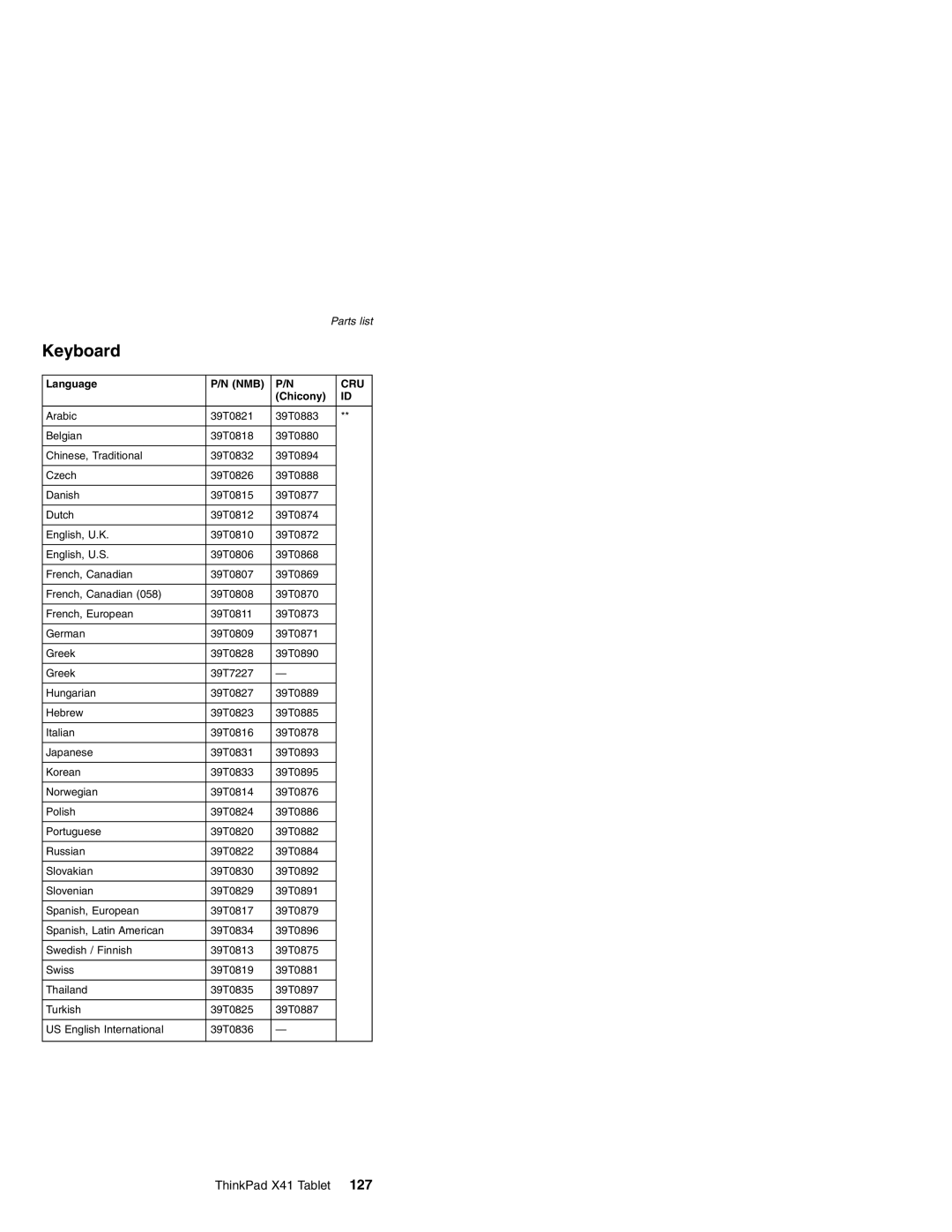 Lenovo MT 1869, MT 1867, MT 2506, MT 1866 manual Keyboard 