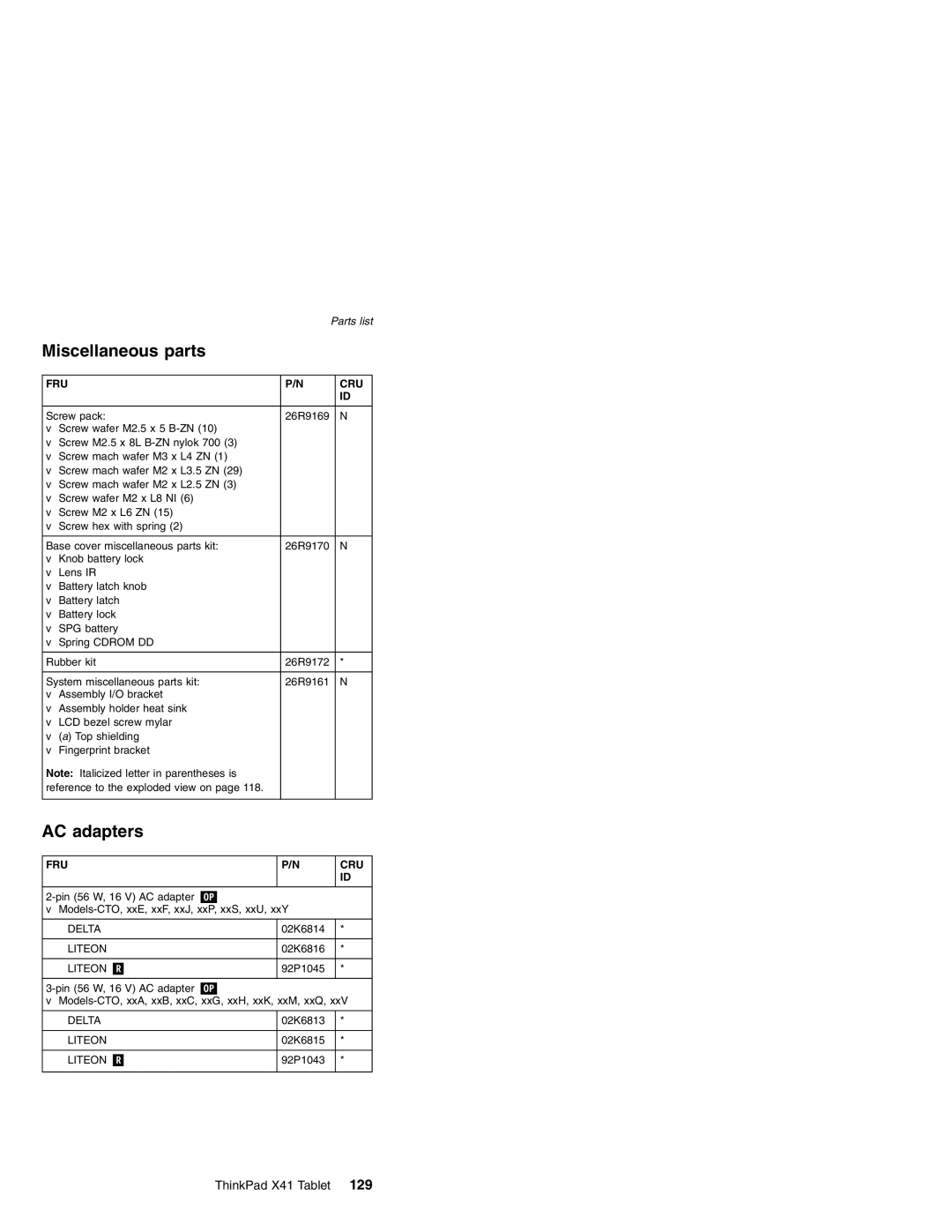 Lenovo MT 2506, MT 1867, MT 1866, MT 1869 manual Miscellaneous parts 