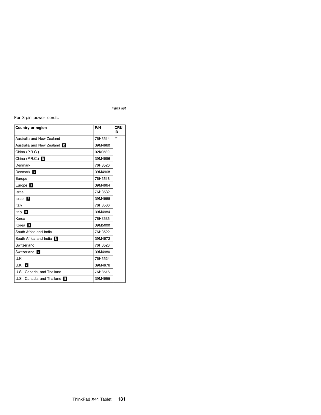 Lenovo MT 1869, MT 1867, MT 2506, MT 1866 manual For 3-pin power cords 