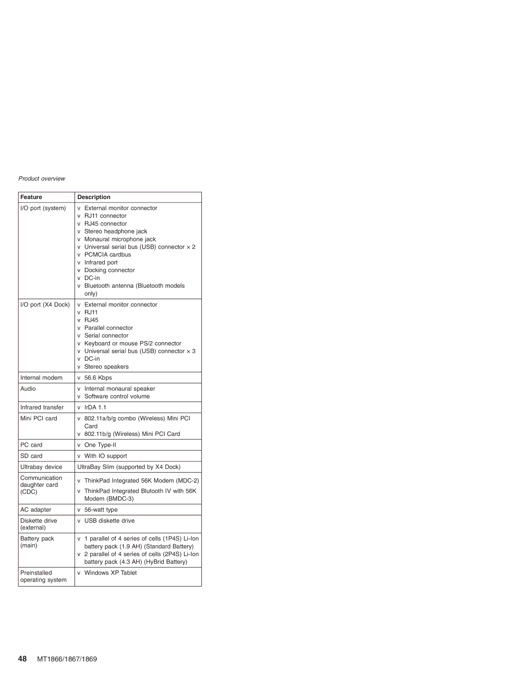 Lenovo MT 1867, MT 2506, MT 1866, MT 1869 manual 48 MT1866/1867/1869 