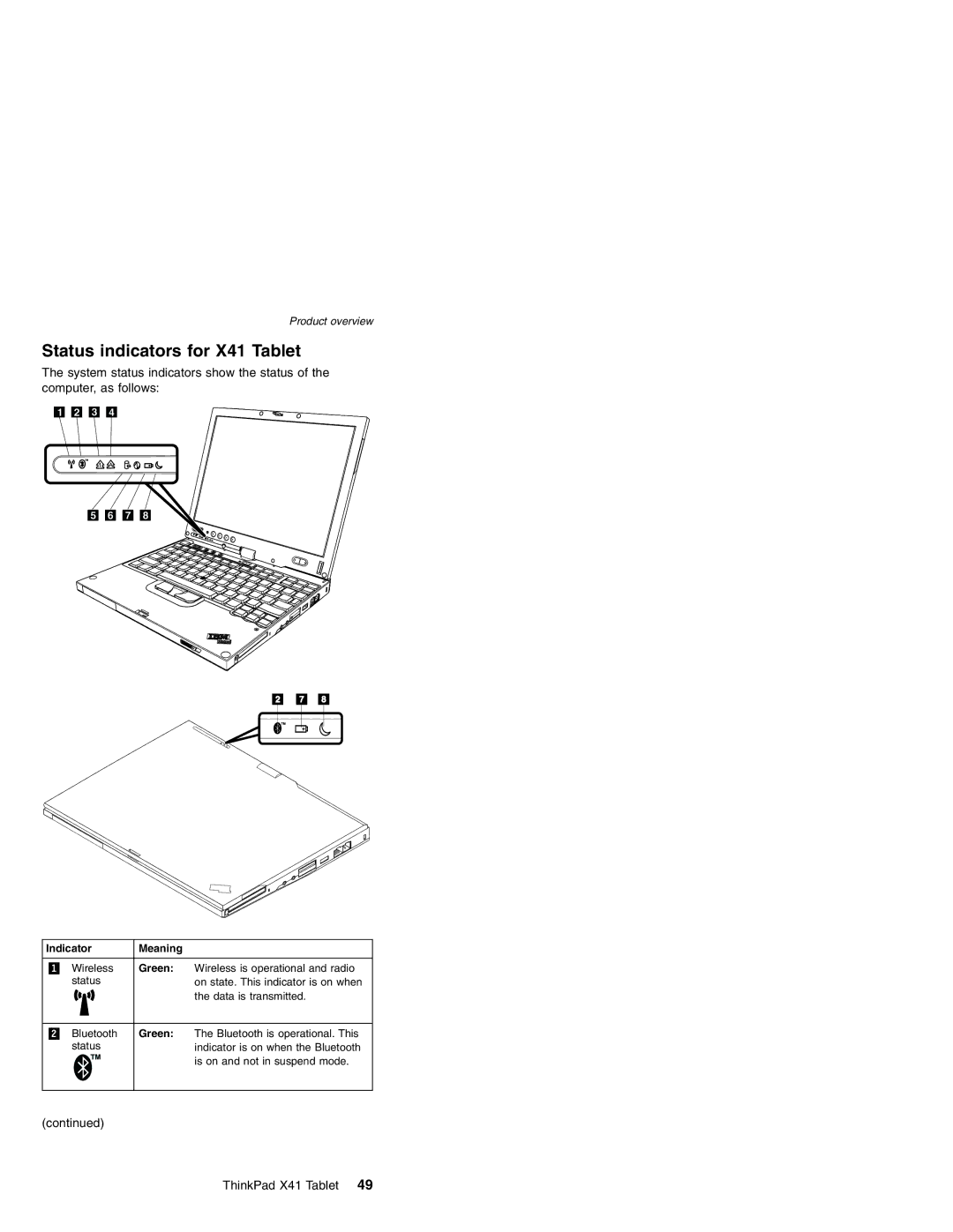 Lenovo MT 2506, MT 1867, MT 1866, MT 1869 manual Status indicators for X41 Tablet, Indicator Meaning, Green 