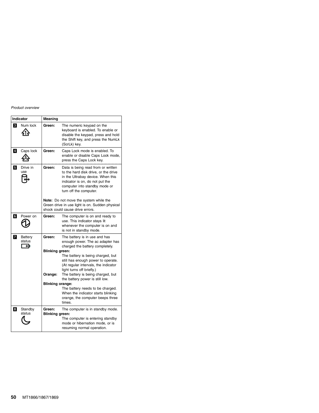 Lenovo MT 1866, MT 1867, MT 2506, MT 1869 manual Blinking green, Orange, Blinking orange 