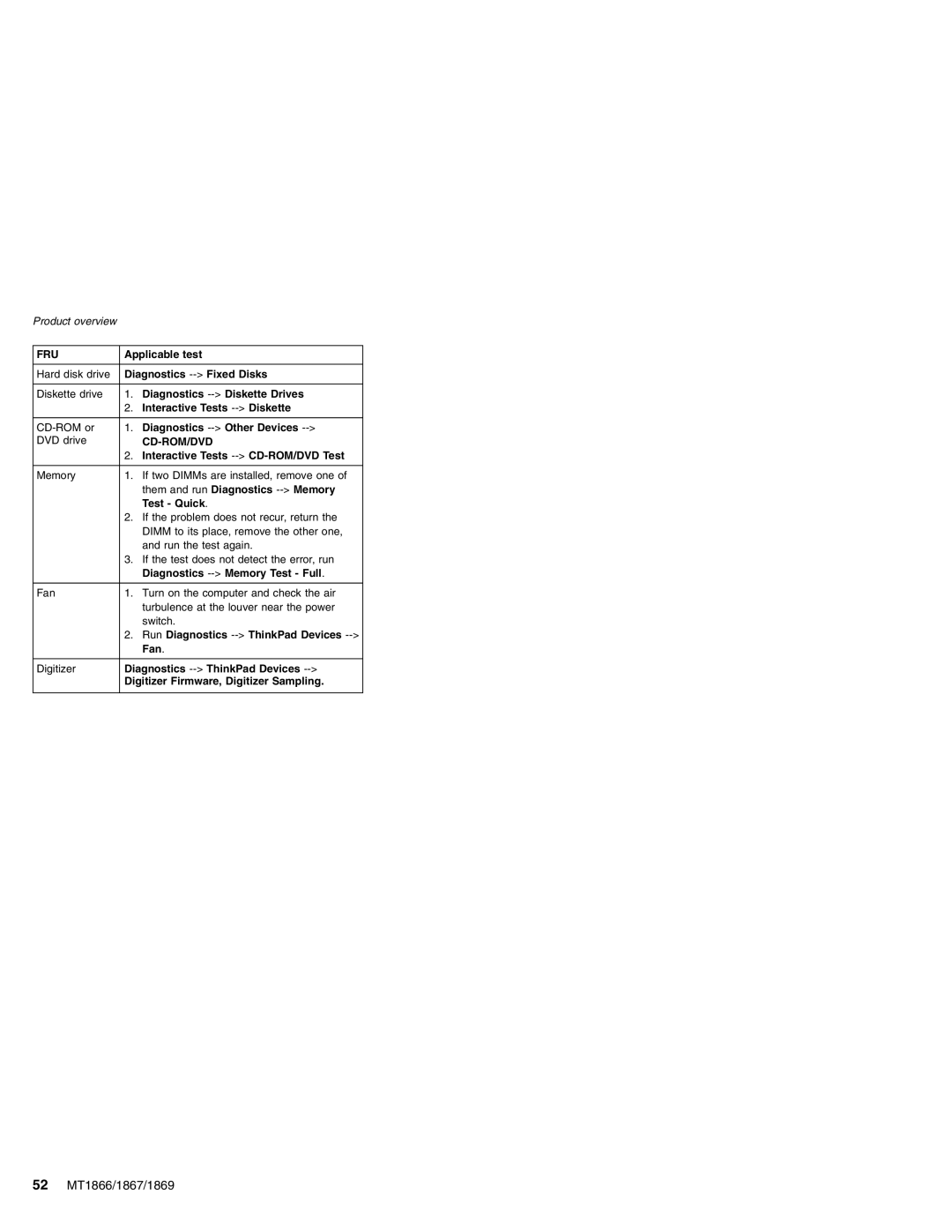 Lenovo MT 1867 Diagnostics --Fixed Disks, Diagnostics --Diskette Drives, Interactive Tests --Diskette, Test Quick, Fan 