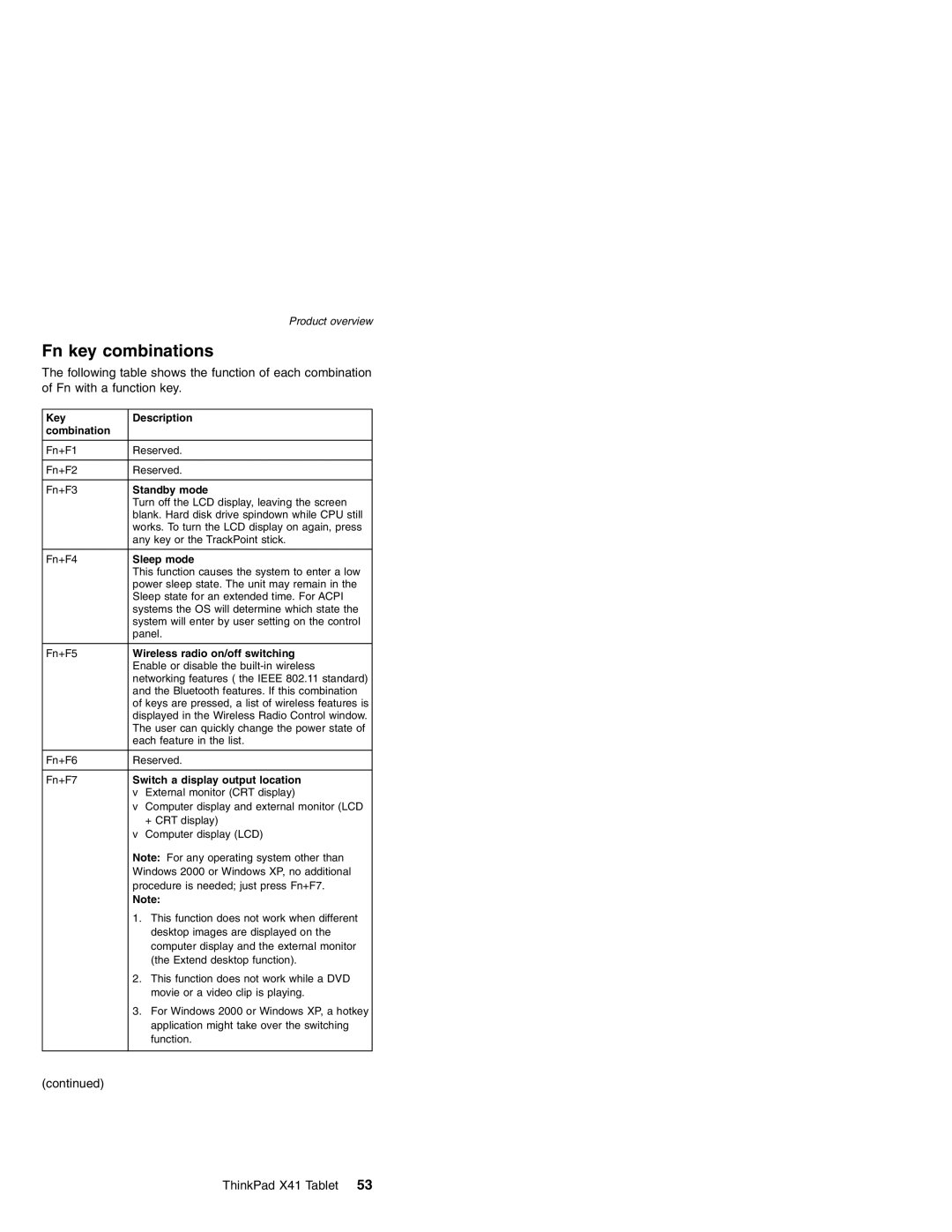 Lenovo MT 2506, MT 1867, MT 1866, MT 1869 manual Fn key combinations 