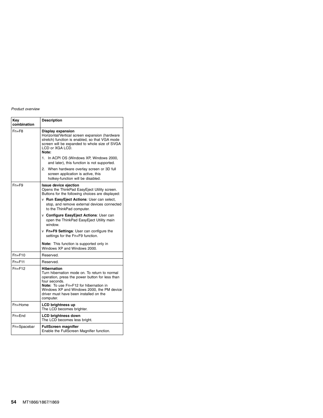 Lenovo MT 1866, MT 1867 manual Display expansion, Issue device ejection, Run EasyEject Actions User can select, Hibernation 