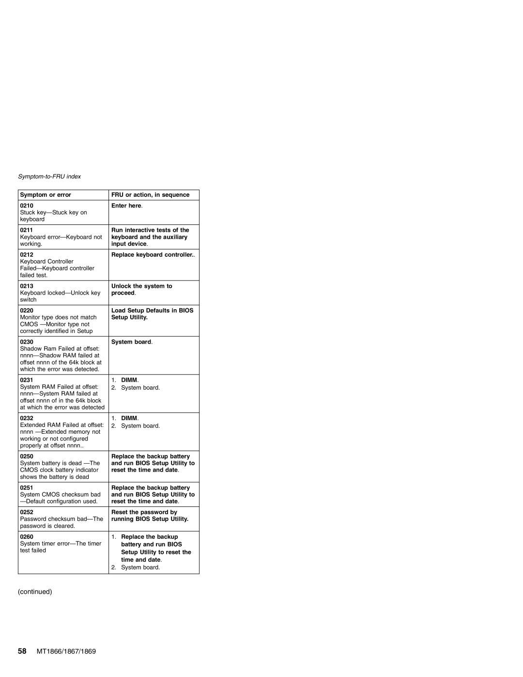 Lenovo MT 1866 Symptom or error FRU or action, in sequence 0210 Enter here, Run interactive tests, Input device, Proceed 