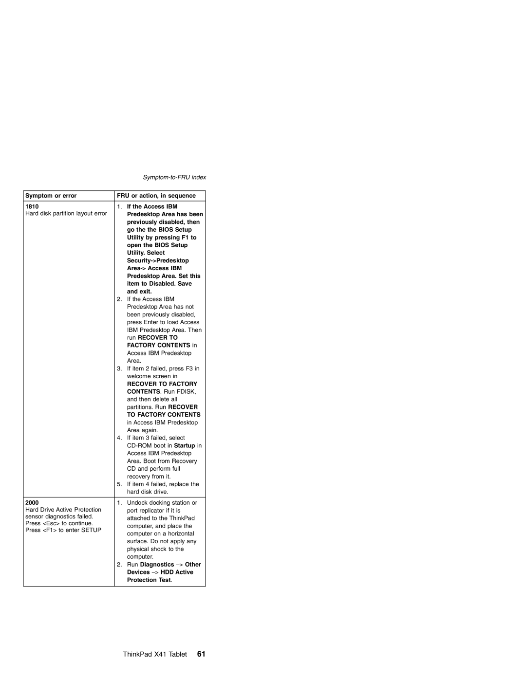 Lenovo MT 2506, MT 1867, MT 1866, MT 1869 manual Recover to Factory 