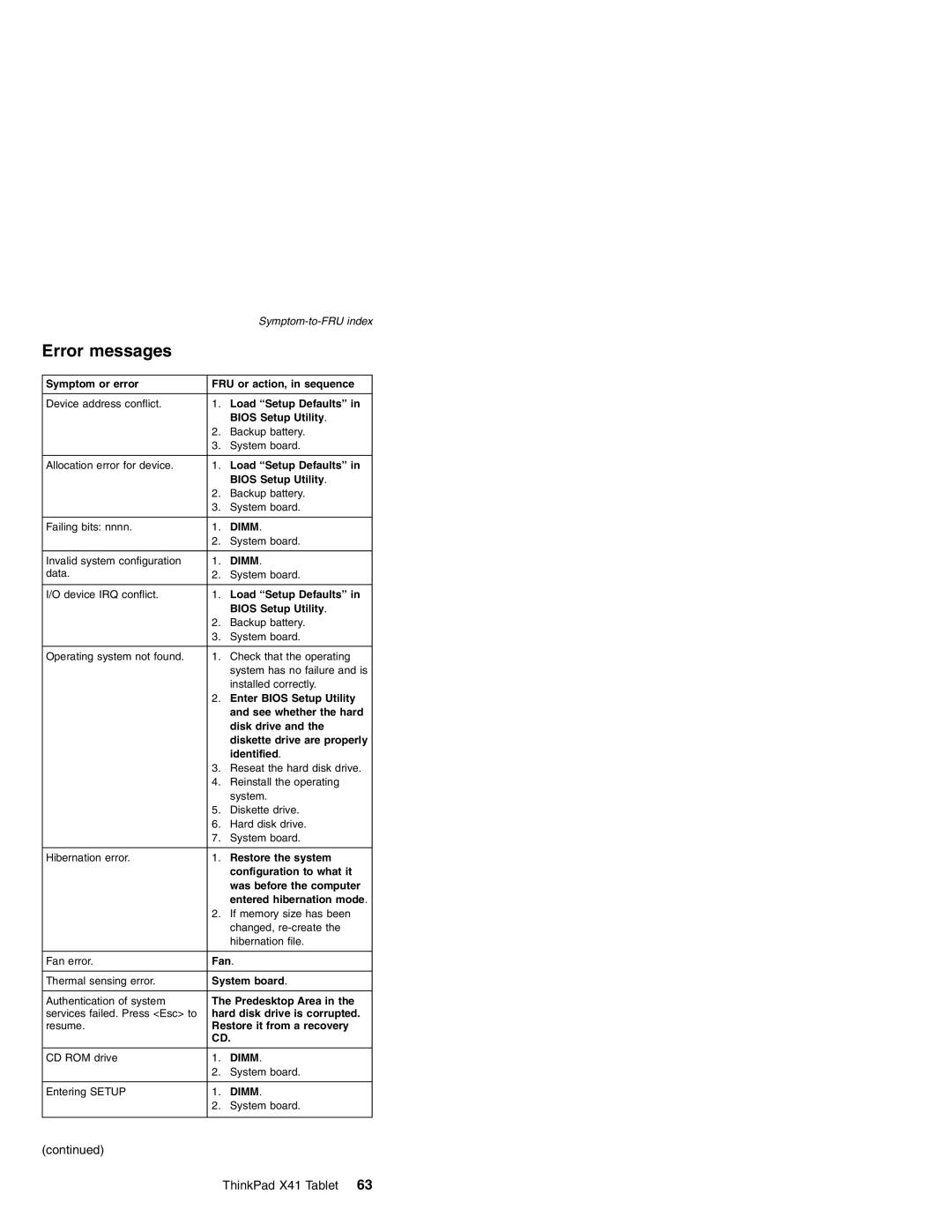 Lenovo MT 1869, MT 1867, MT 2506, MT 1866 manual Error messages 