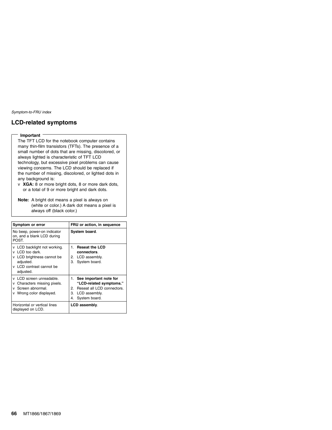 Lenovo MT 1866, MT 1867, MT 2506, MT 1869 manual LCD-related symptoms 