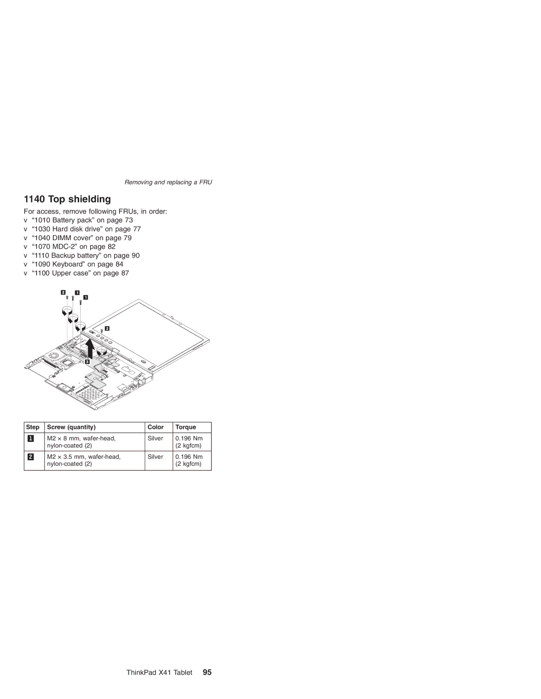 Lenovo MT 1869, MT 1867, MT 2506, MT 1866 manual Top shielding 