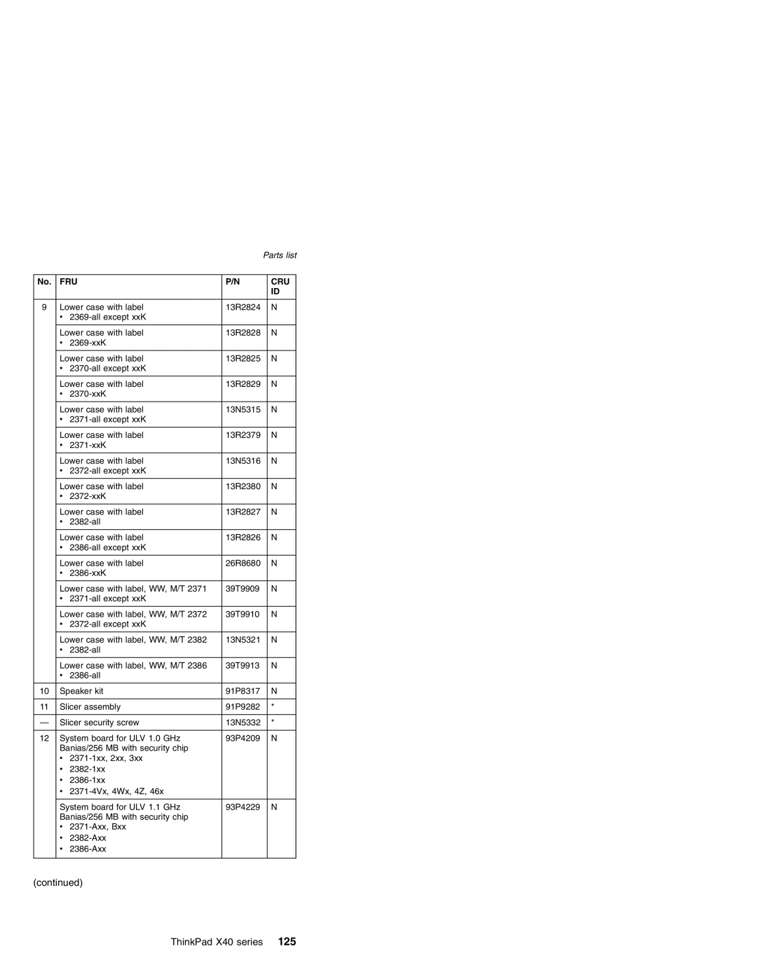Lenovo MT 2369 manual continued, ThinkPad X40 series, Parts list 