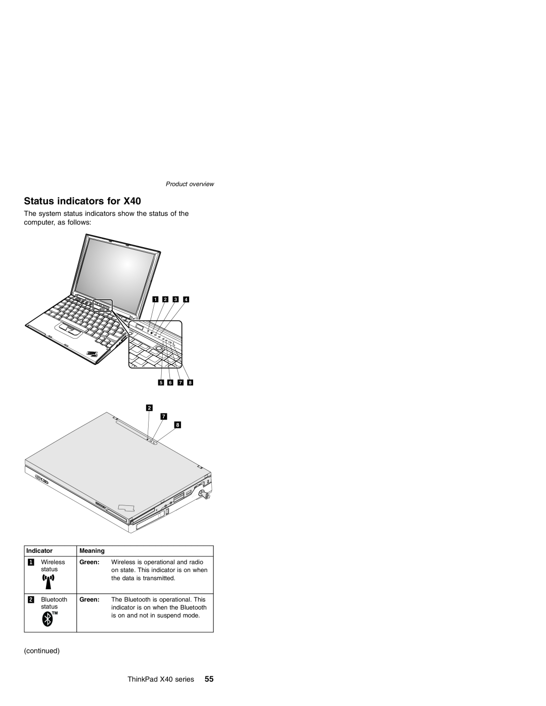 Lenovo MT 2369 manual Status indicators for, continued, ThinkPad X40 series 