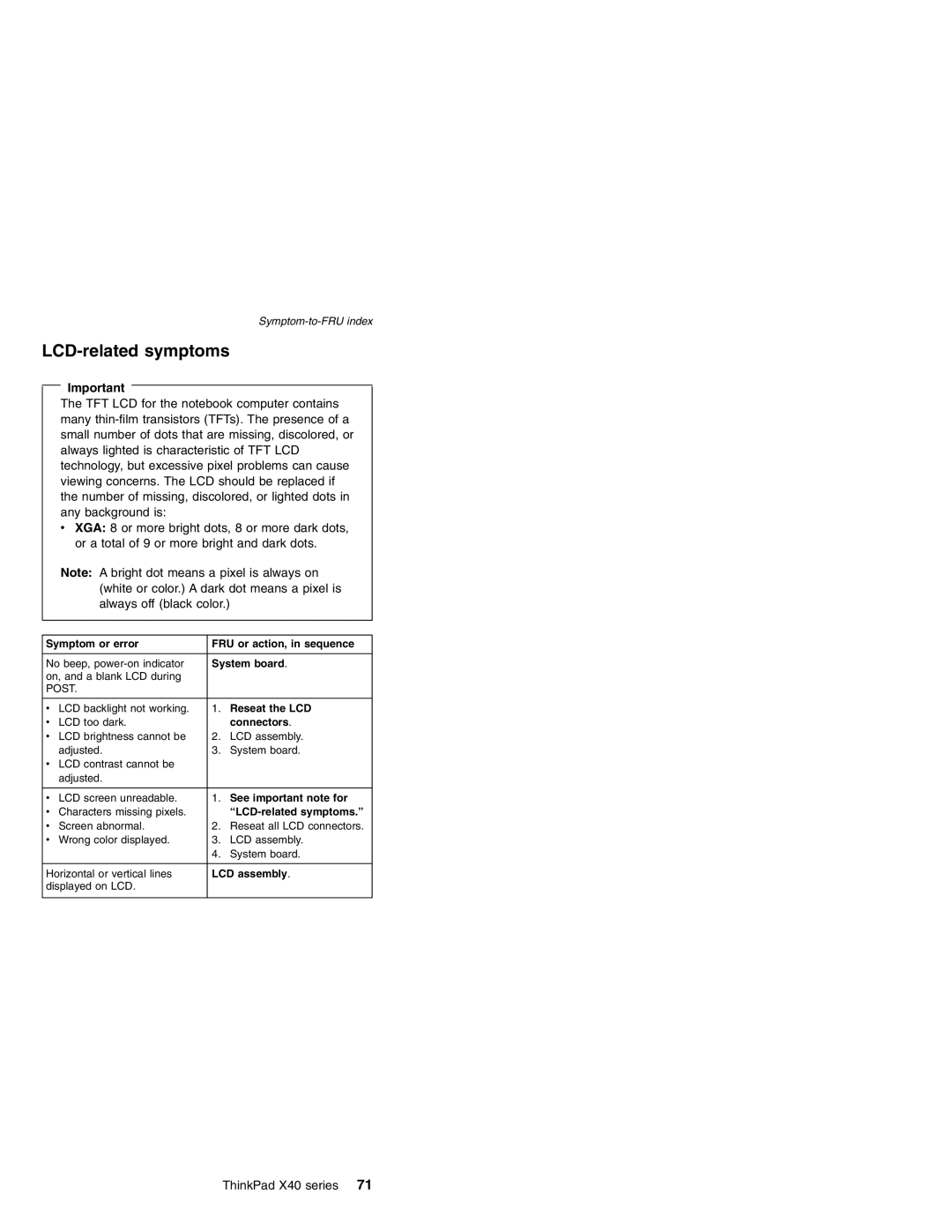 Lenovo MT 2369 manual LCD-related symptoms 