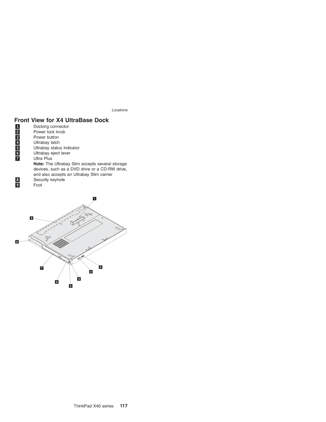 Lenovo MT 2369 manual Front View for X4 UltraBase Dock 