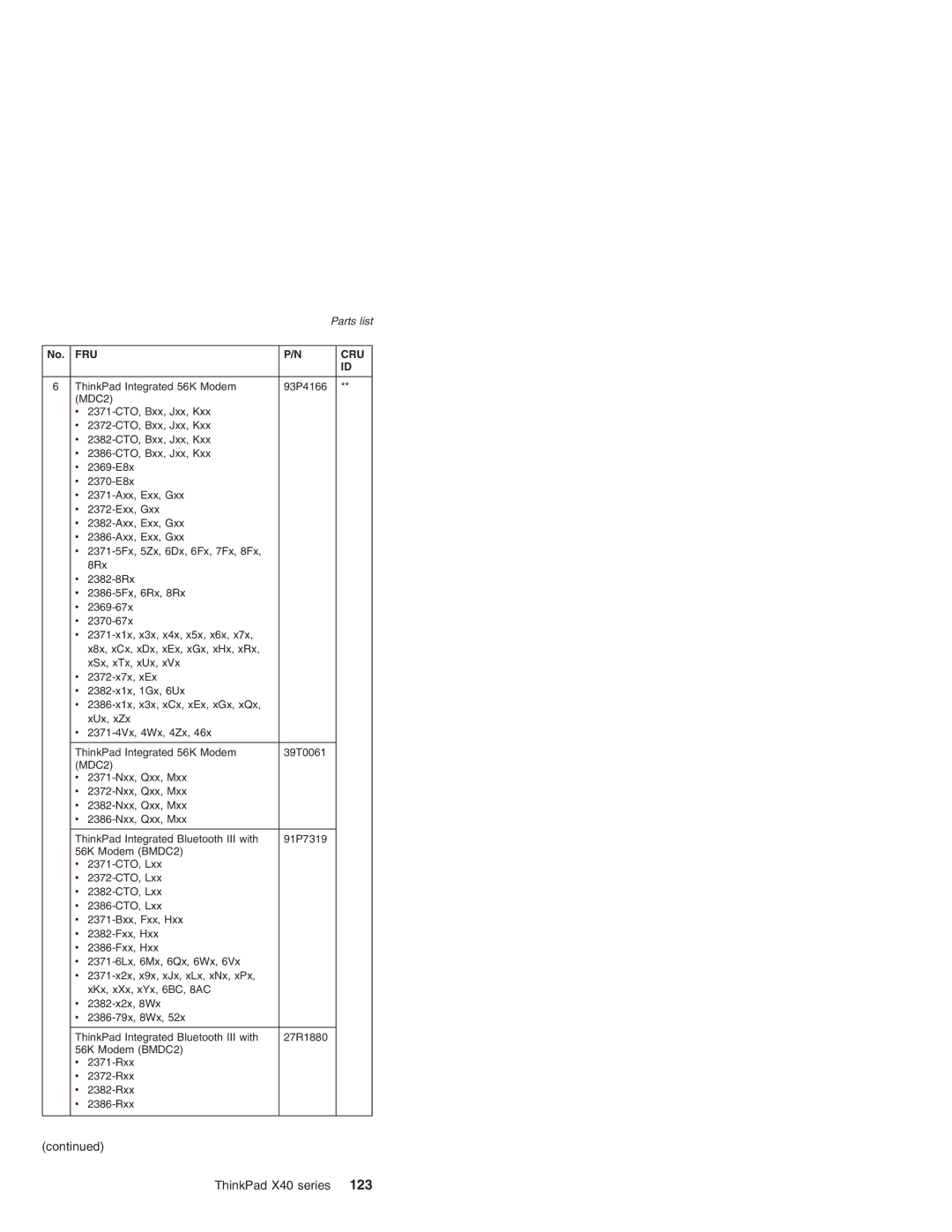 Lenovo MT 2369 manual ThinkPad X40 series 