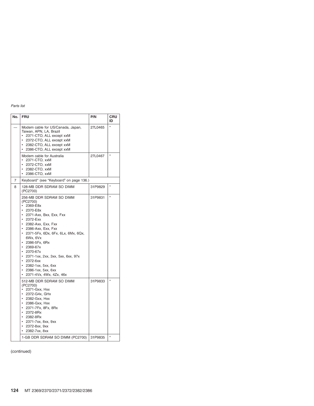 Lenovo manual 124 MT 2369/2370/2371/2372/2382/2386 