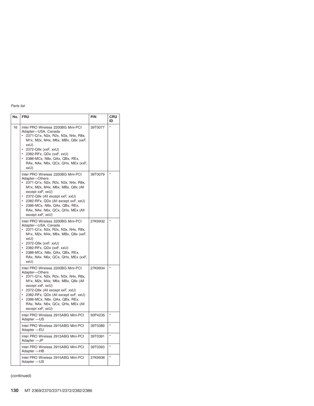 Lenovo manual 130 MT 2369/2370/2371/2372/2382/2386 