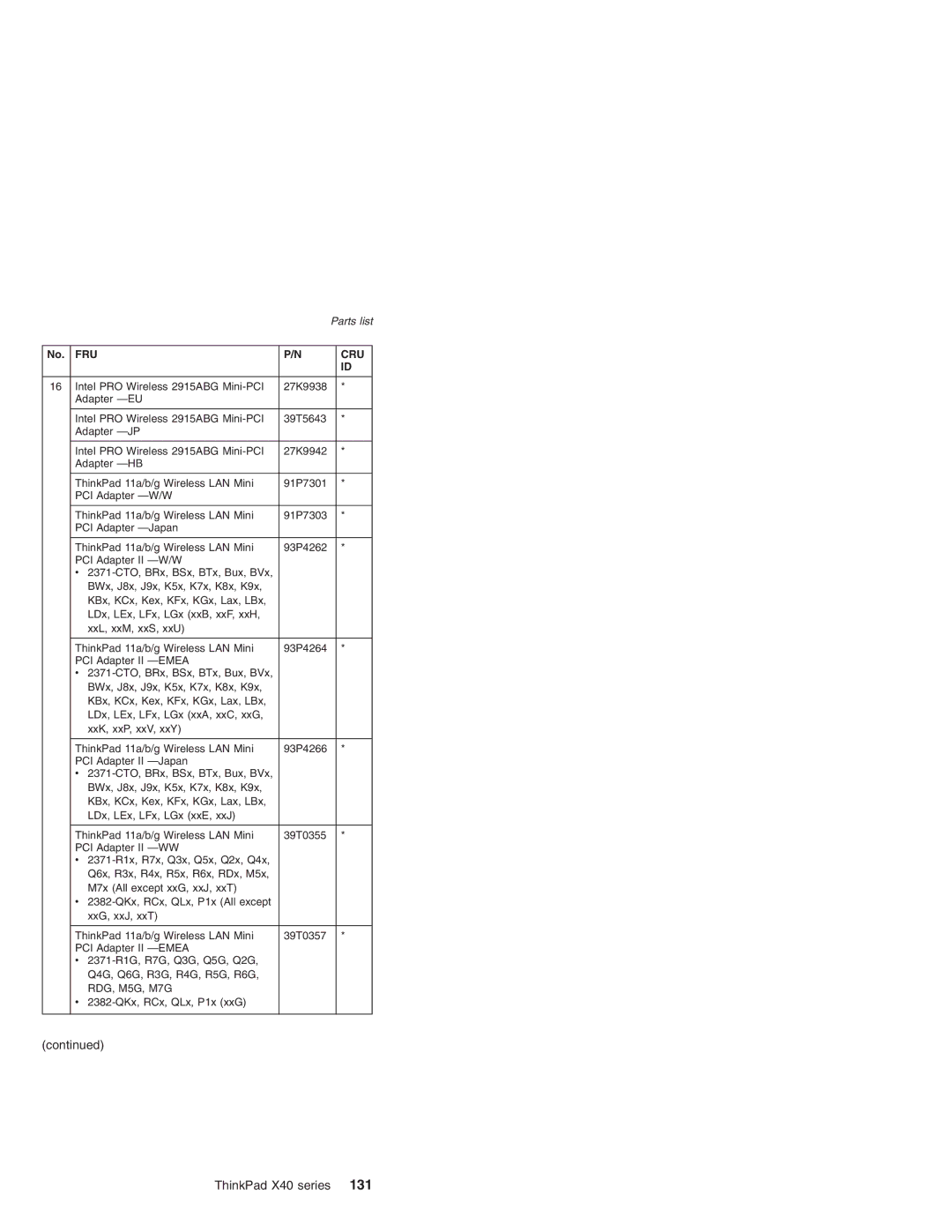 Lenovo MT 2369 manual Parts list 